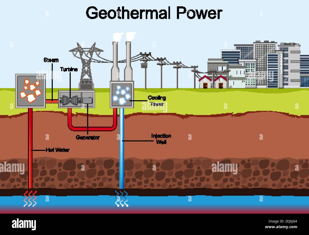 You are currently viewing l’importance de l’énergie géothermique dans le développement énergétique de l’Afrique